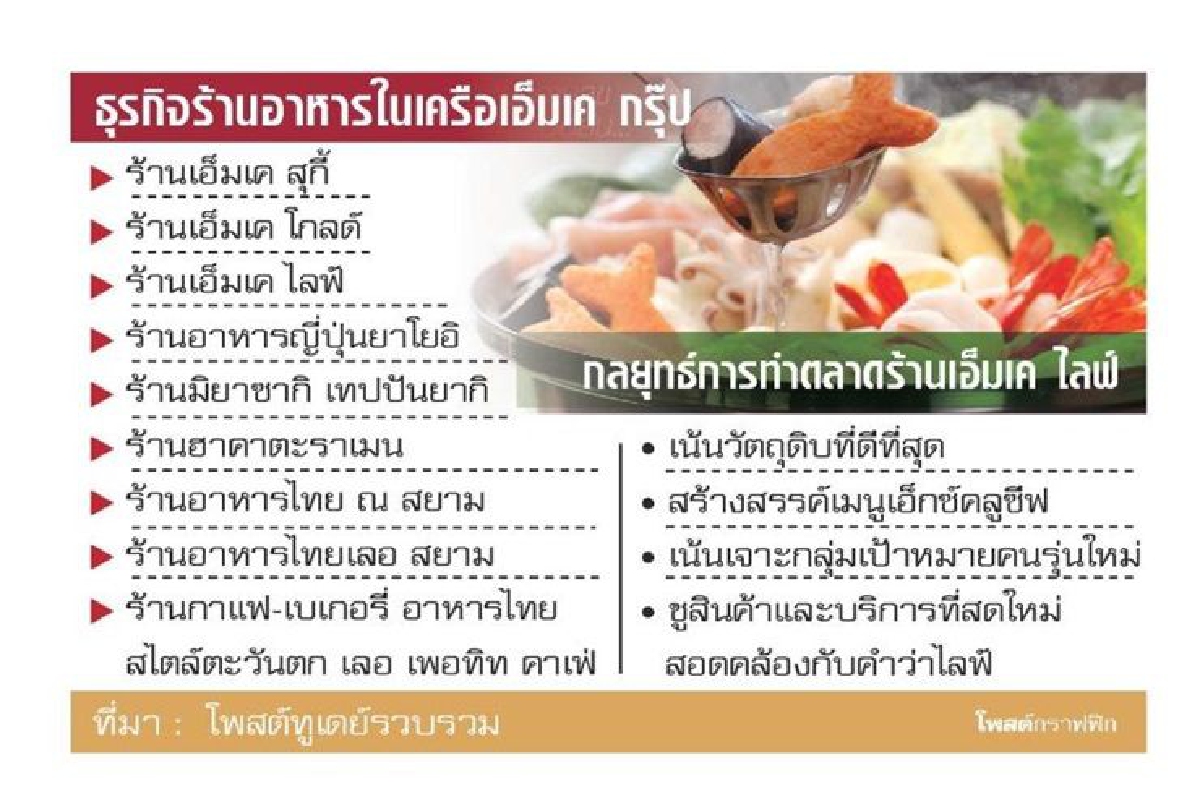 เอ็มเคแตกแบรนด์'ไลฟ์' เสริมแกร่งธุรกิจอาหาร เอ็มเคแตกแบรนด์'ไลฟ์' เสริมแกร่งธุรกิจอาหาร