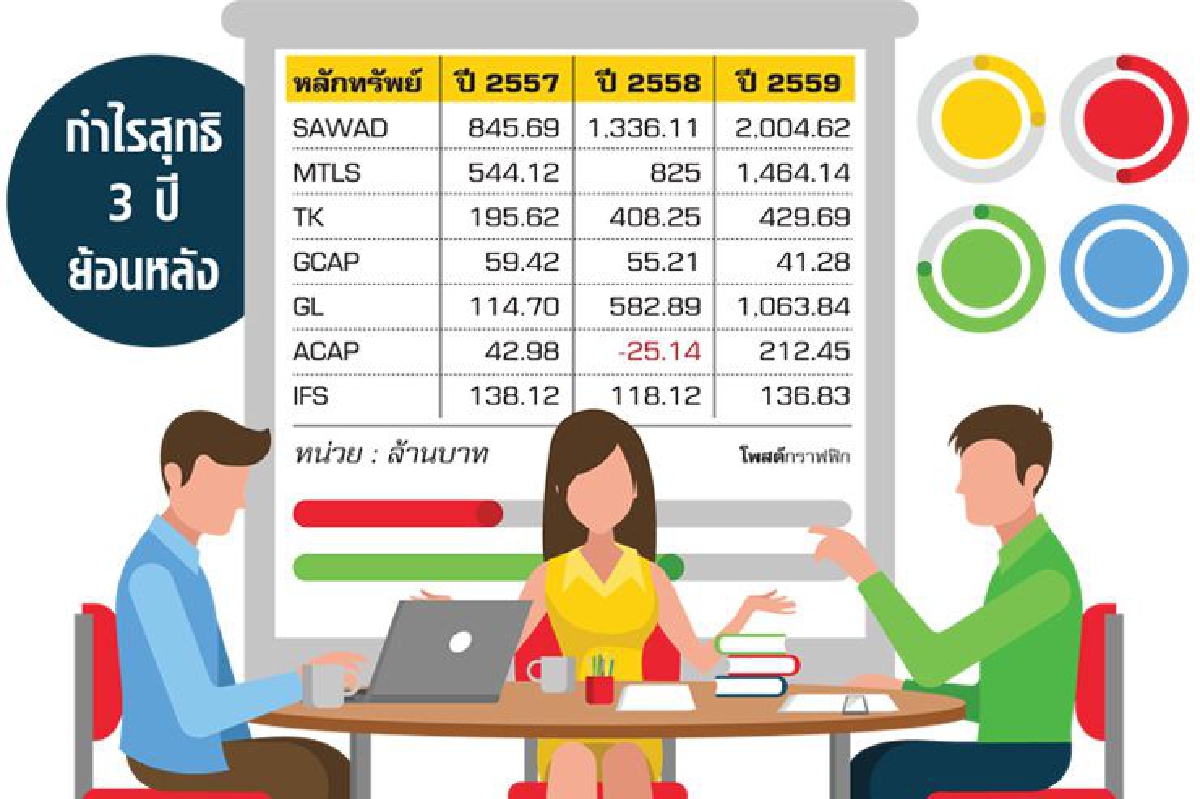 ธุรกิจลีสซิ่ง...ซิ่ง ธุรกิจลีสซิ่ง...ซิ่ง
