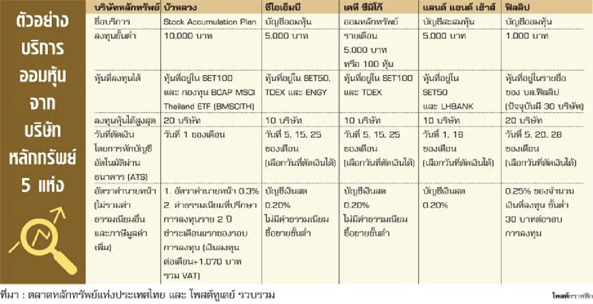 ออมหุ้น...ไม่ยาก ถ้าอยากจะเริ่มต้น