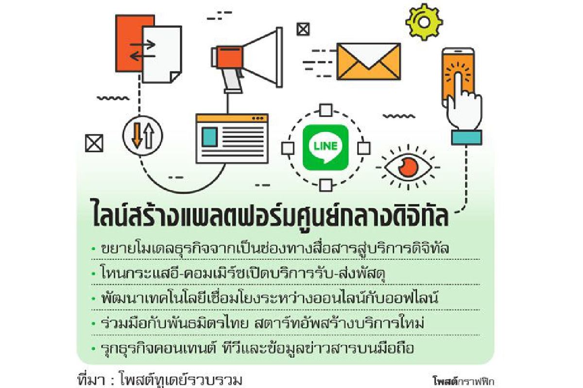 ไลน์ มุ่งโมบายพอร์ทัล ไลน์ มุ่งโมบายพอร์ทัล