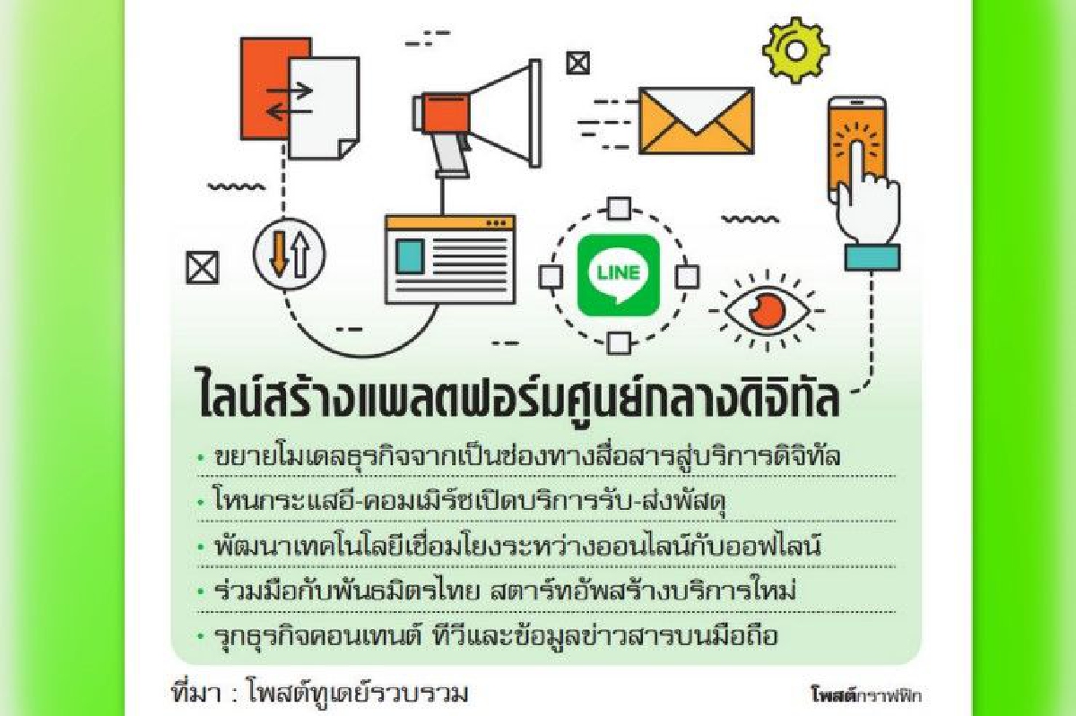 "ไลน์" มุ่งโมบายพอร์ทัล "ไลน์" มุ่งโมบายพอร์ทัล