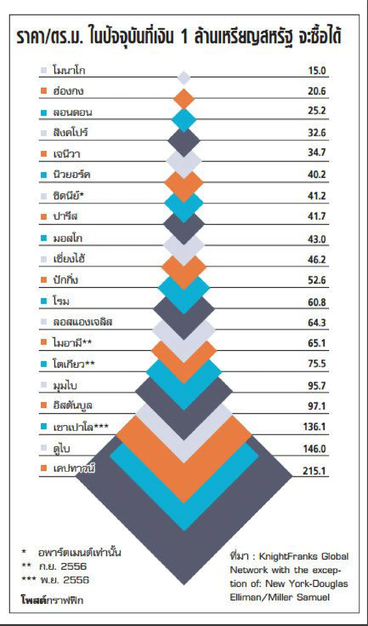 คอนโดย่านเพลินจิตแพง? (จบ)