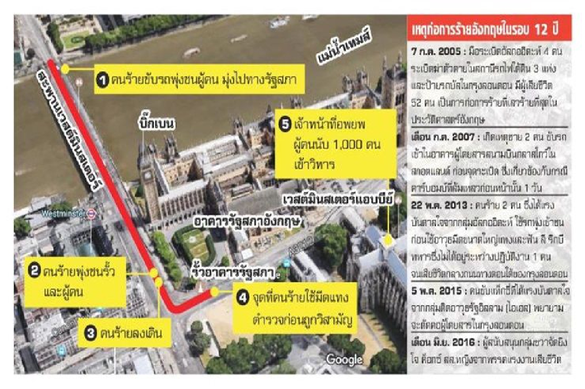 ไล่ล่าก่อการร้ายอังกฤษ ไล่ล่าก่อการร้ายอังกฤษ