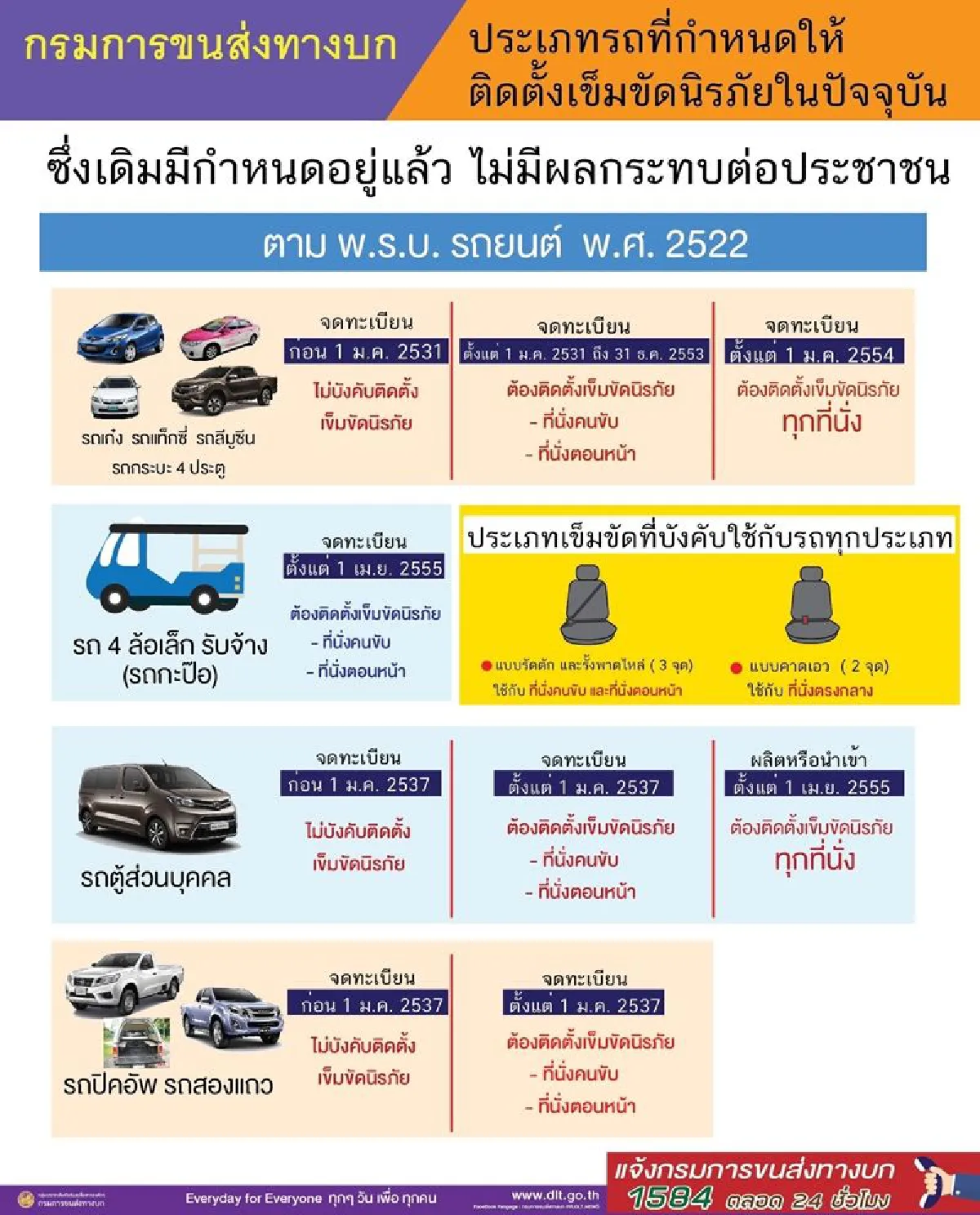 ขนส่งแจงประเภทรถและการคาดเข็มขัดนิรภัยตามคำสั่งคสช.
