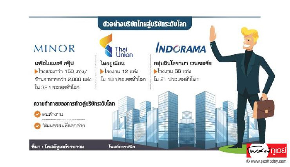 เกาะเส้นทางขยายธุรกิจ จากบริษัทไทยสู่ระดับโลก เกาะเส้นทางขยายธุรกิจ จากบริษัทไทยสู่ระดับโลก