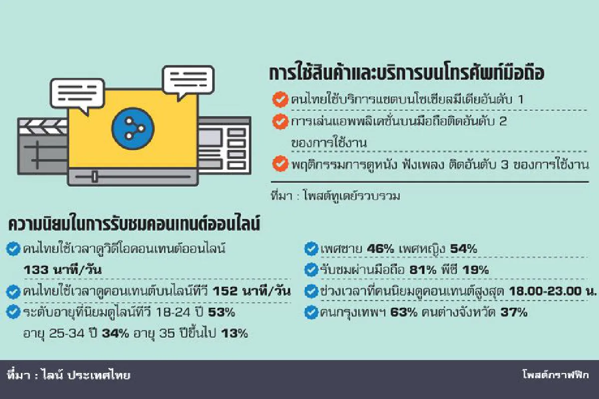 โมบายไลฟ์สไตล์ โอกาสทองธุรกิจ