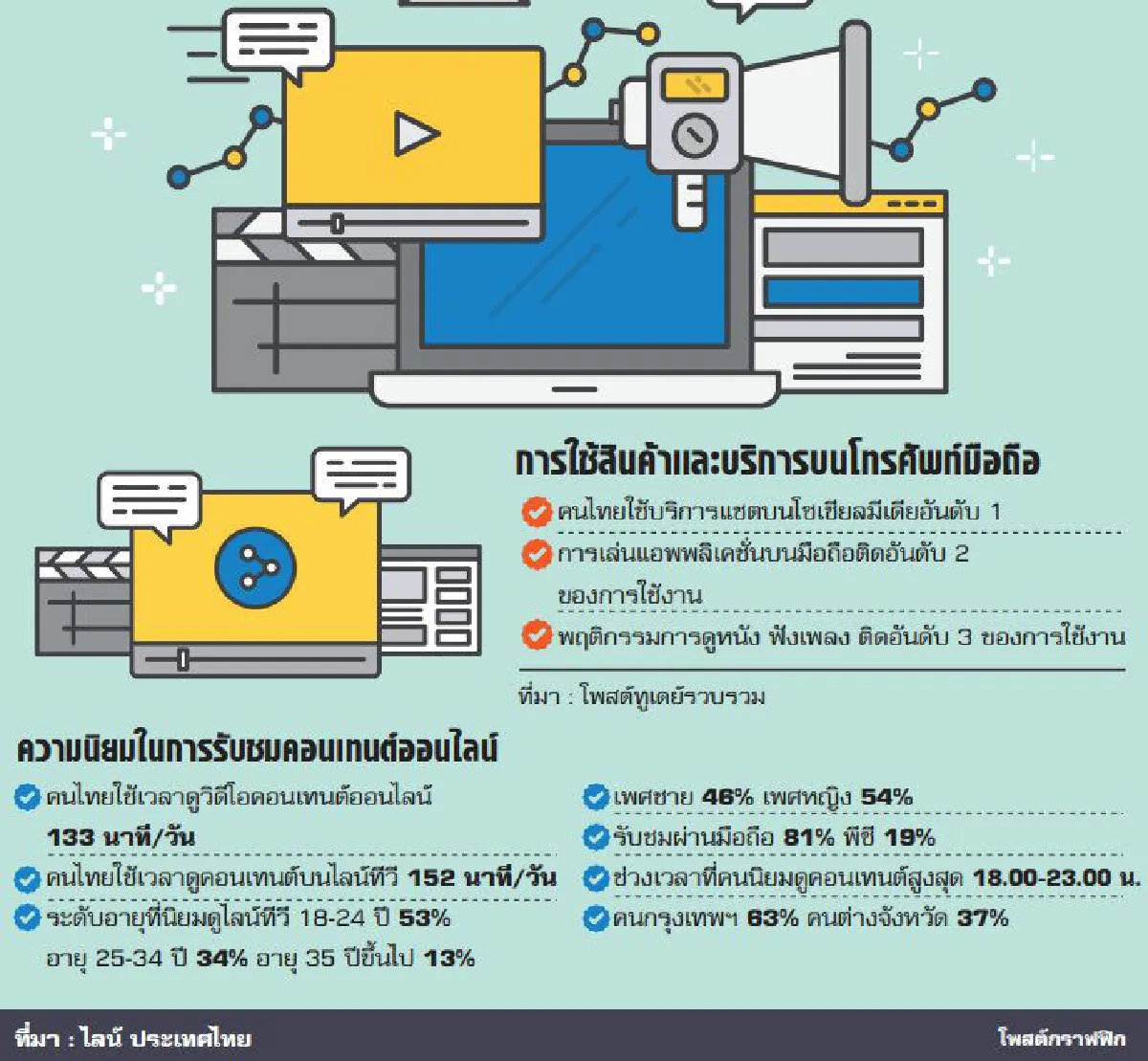 โมบายไลฟ์สไตล์ โอกาสทองธุรกิจ