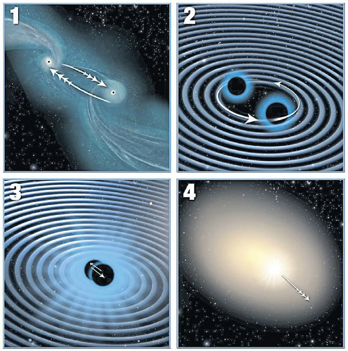คลื่นความโน้มถ่วงกับหลุมดำ