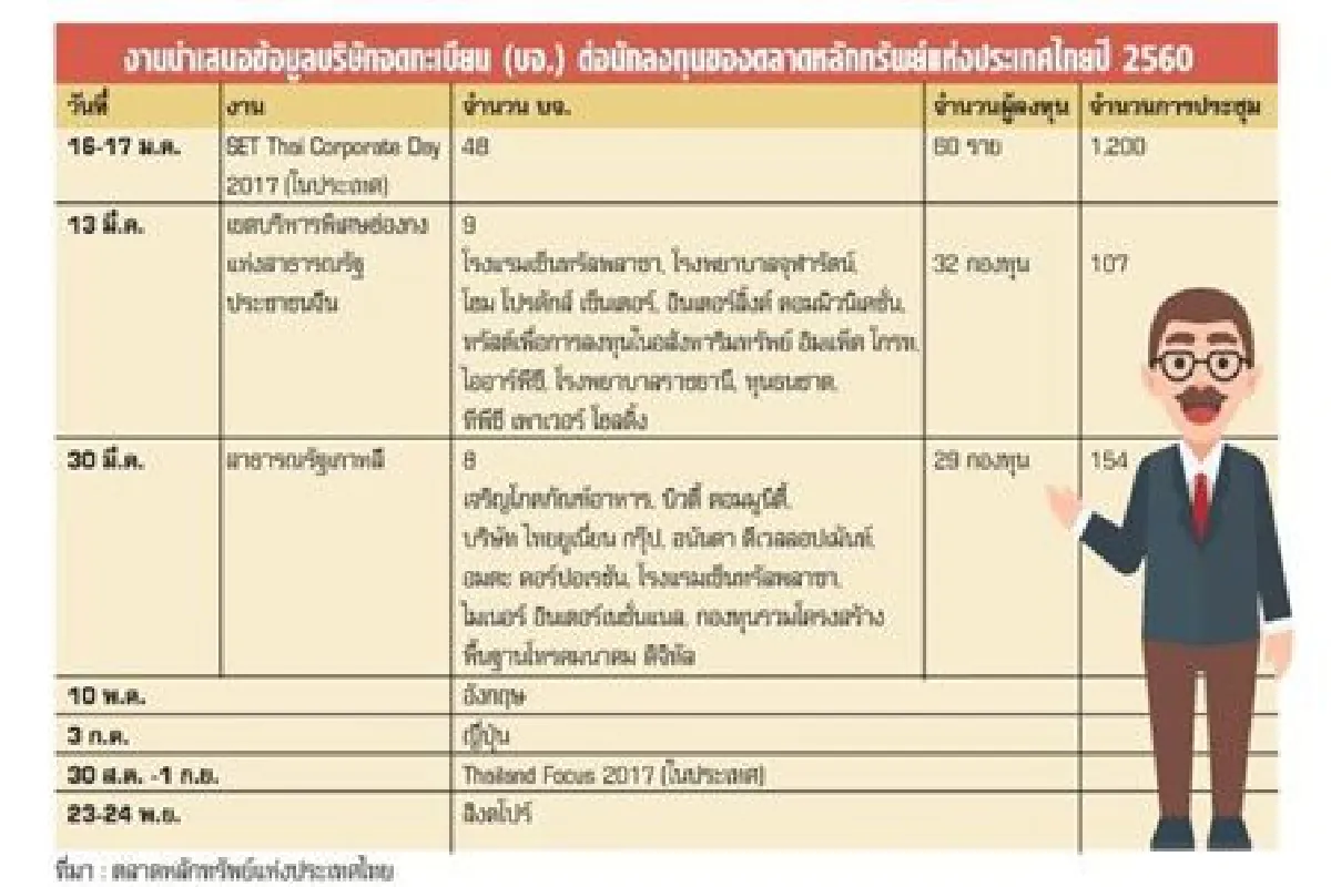 โรดโชว์ ช่องบจ.เติบโต