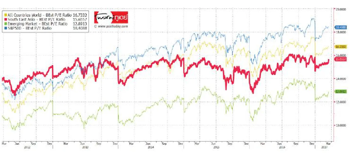 กองทุนหุ้นอาเซียน  ลงทุนไว้ไม่ผิดหวัง