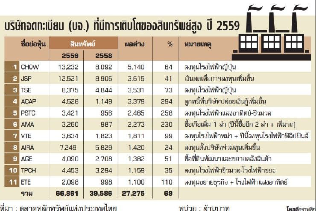 ตลาดทุนมองเอกชนเริ่มลงทุน ตลาดทุนมองเอกชนเริ่มลงทุน