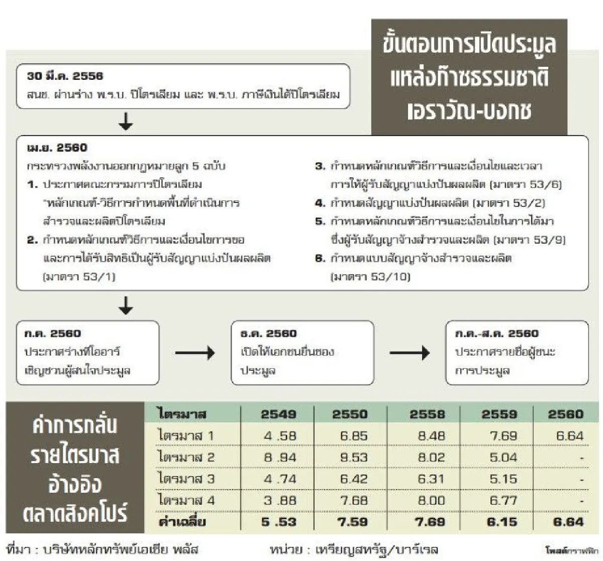 กลุ่มน้ำมันแนวโน้มดี