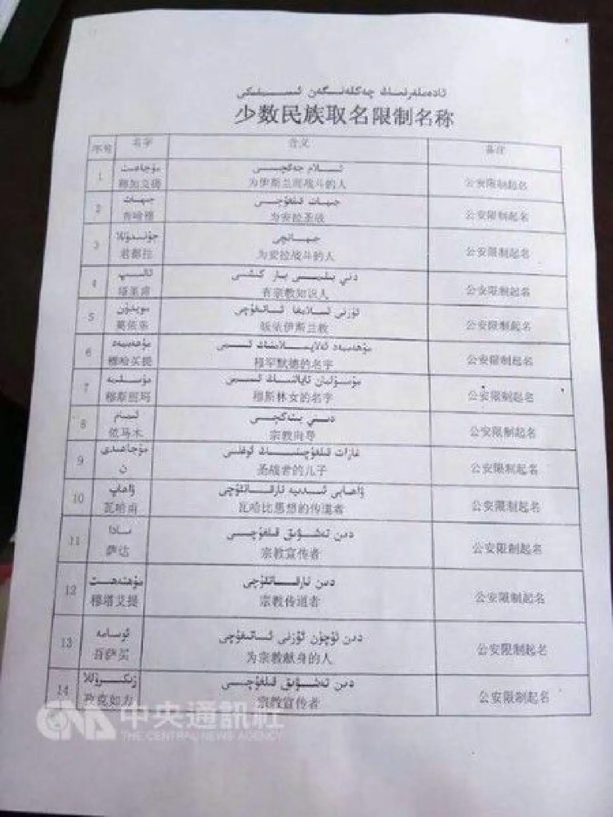 ซัดดัม, มูฮัมหมัด, อาราฟัต จีนแบนห้ามตั้งชื่อมุสลิมในอุยกูร์