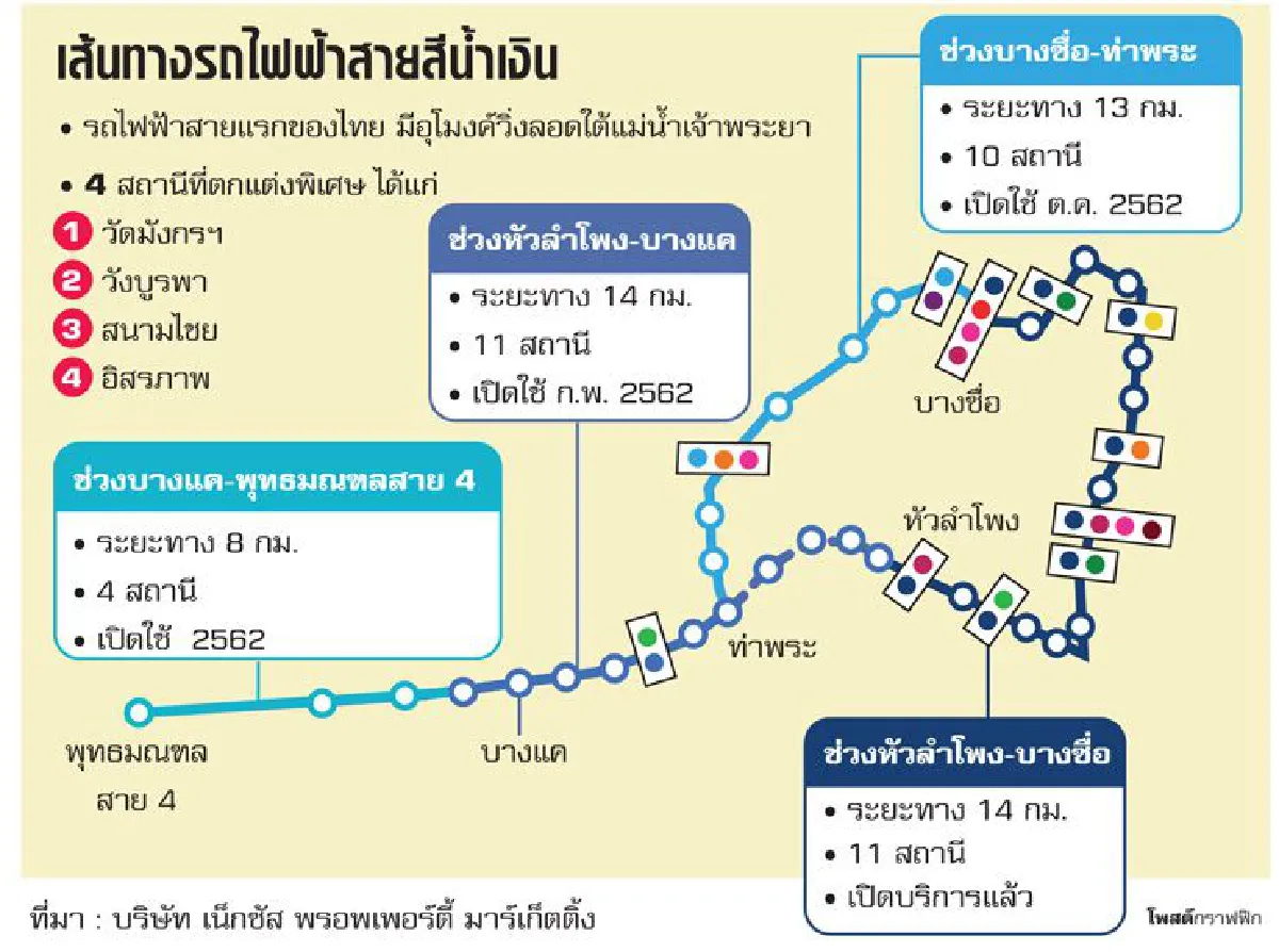 ส่องเทรนด์ฝั่งธนบุรี ทำเลใหม่ ‘ซิตี้คอนโด’