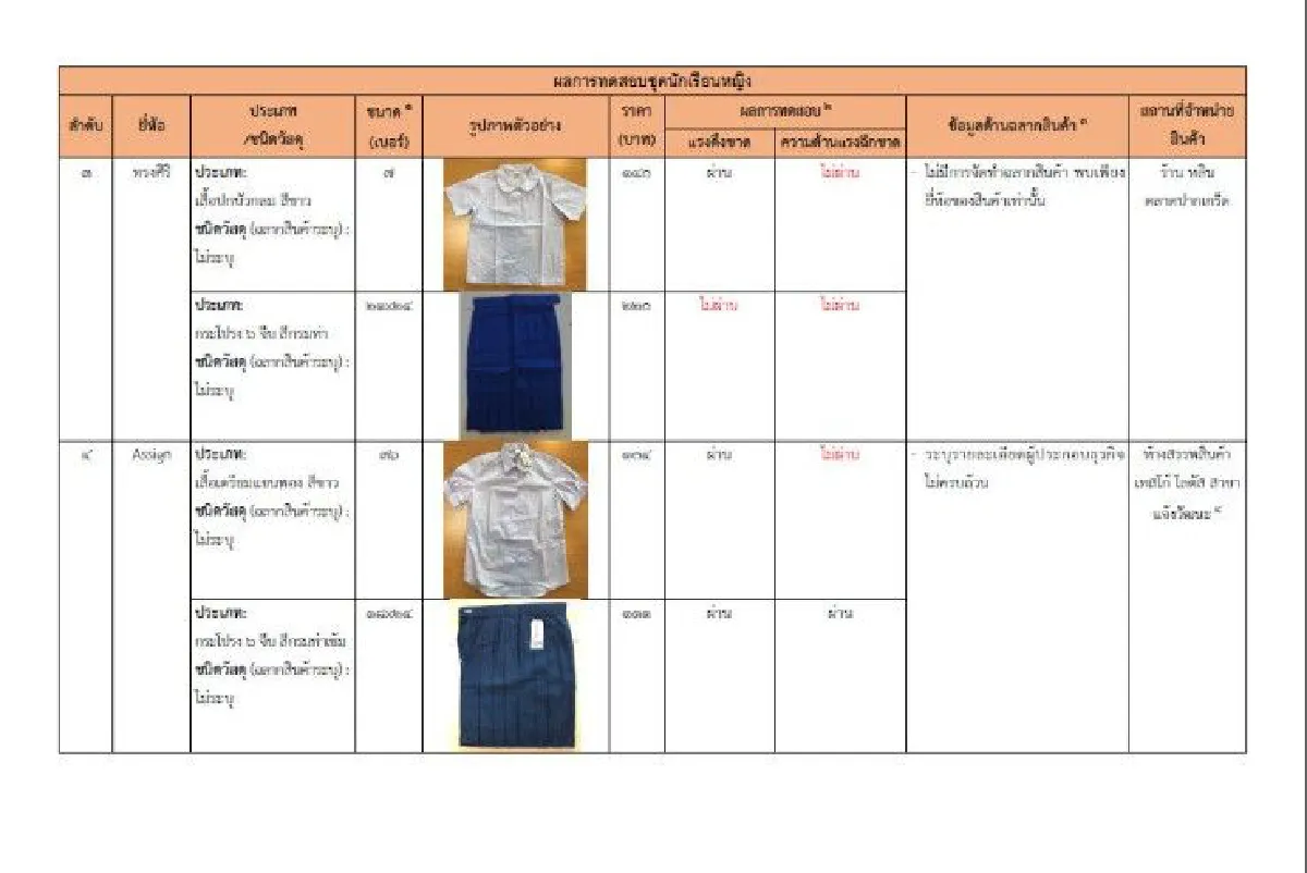 ใกล้เปิดเทอมเลือกซื้อชุดนักเรียนยี่ห้อไหนดี