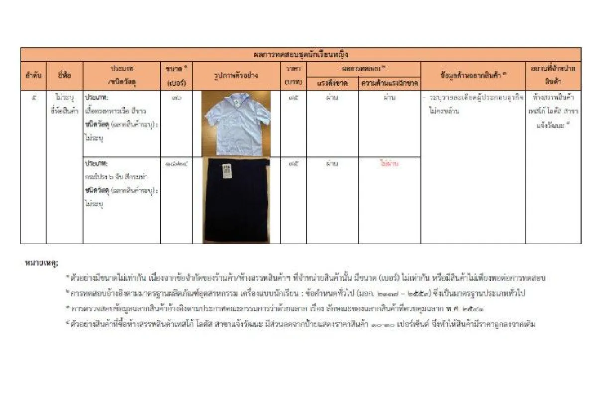 ใกล้เปิดเทอมเลือกซื้อชุดนักเรียนยี่ห้อไหนดี