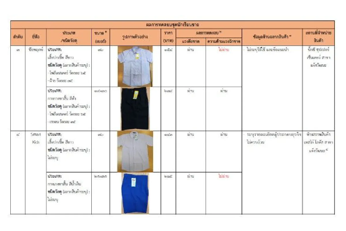 ใกล้เปิดเทอมเลือกซื้อชุดนักเรียนยี่ห้อไหนดี