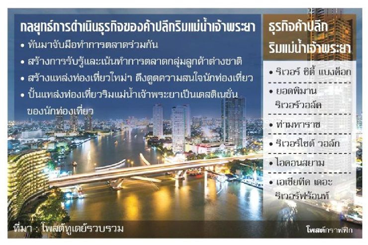 ปลุกเจ้าพระยาขึ้นแท่นเดสติเนชั่น ปลุกเจ้าพระยาขึ้นแท่นเดสติเนชั่น
