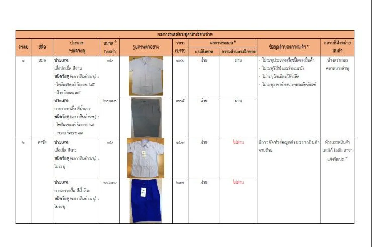 ใกล้เปิดเทอมเลือกซื้อชุดนักเรียนยี่ห้อไหนดี