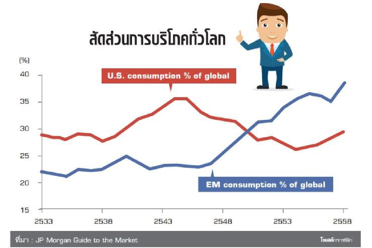 กองทุนน่าลงทุนกับ Emerging Market Fund!! กองทุนน่าลงทุนกับ Emerging Market Fund!!