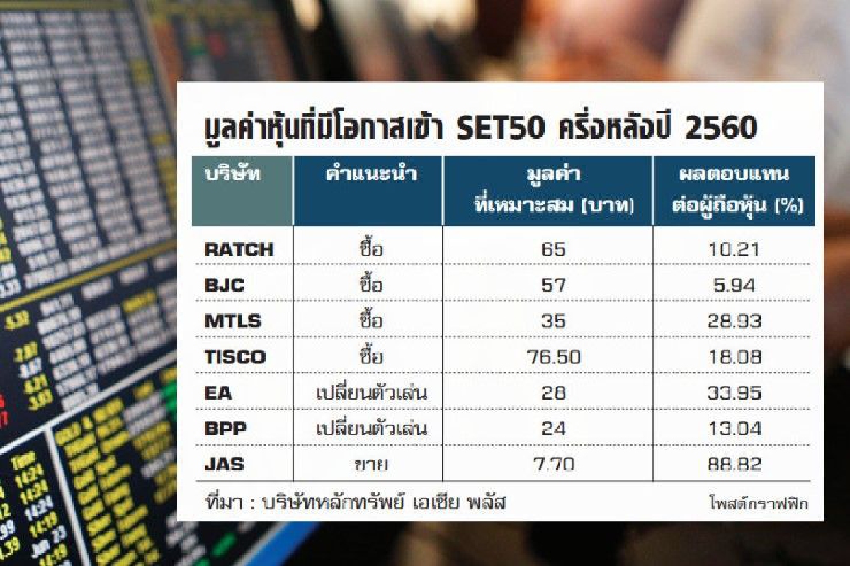 BJC-HMPRO เด่น BJC-HMPRO เด่น