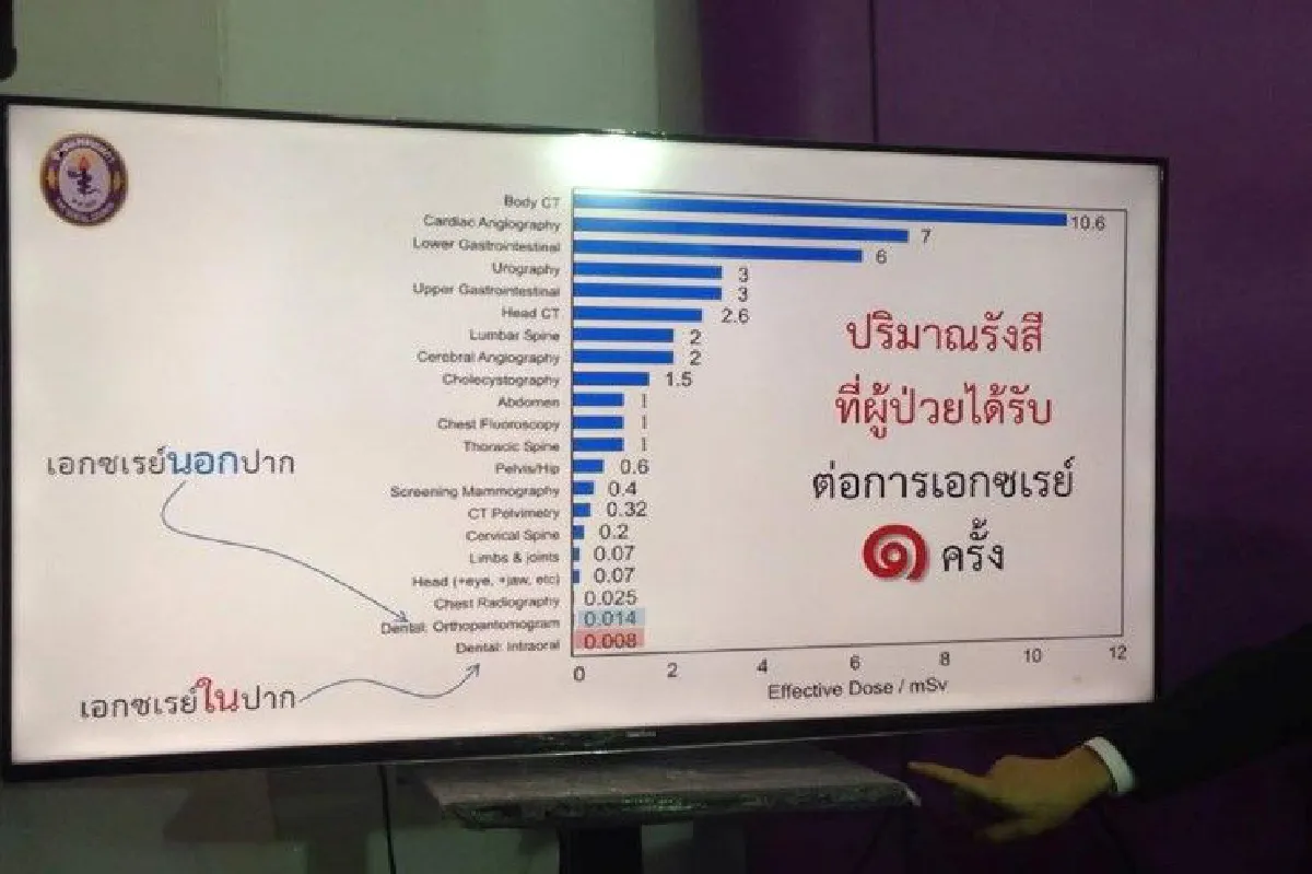 ยัดเครื่องเอกซเรย์ฟัน ใส่กม.นิวเคลียร์ "คนไข้เดือดร้อน ลดมาตรฐานหมอไทย"