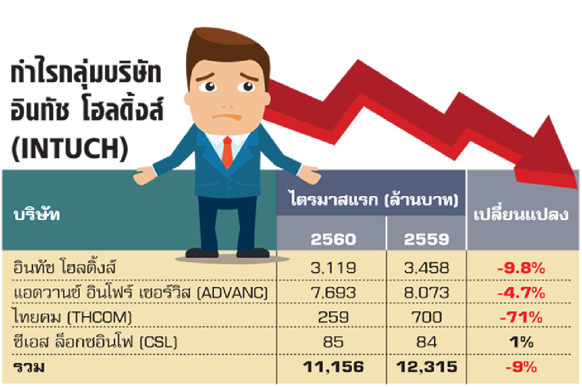 ไทยคมนำทบทวนเป้า ไทยคมนำทบทวนเป้า