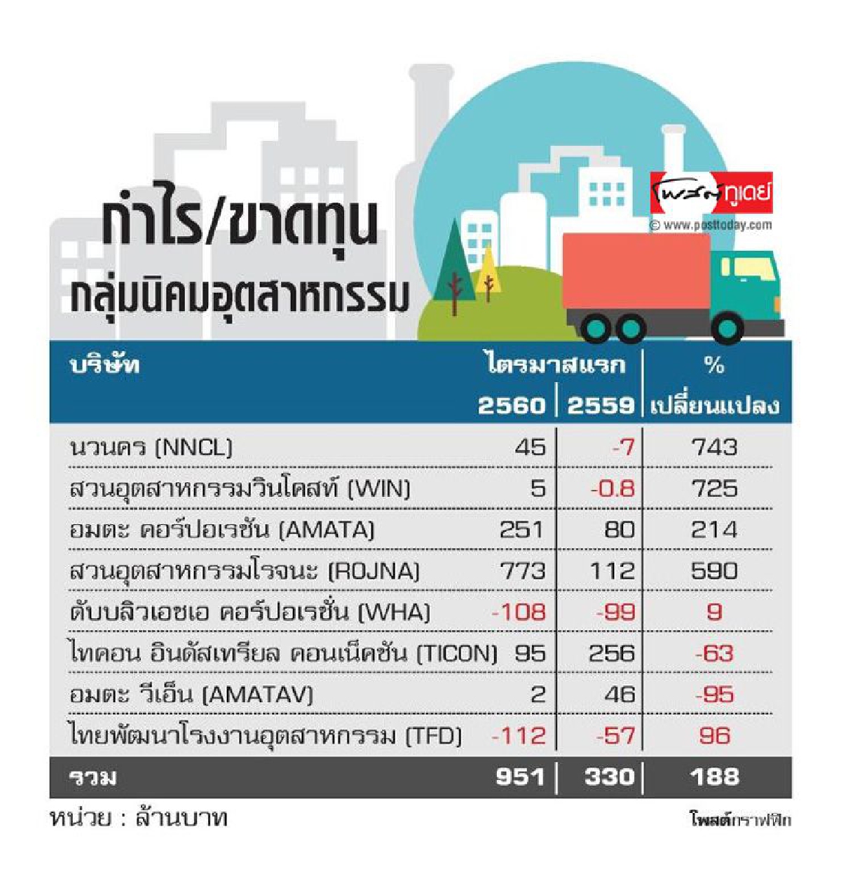 WHA-ไทคอนยันฟื้น WHA-ไทคอนยันฟื้น