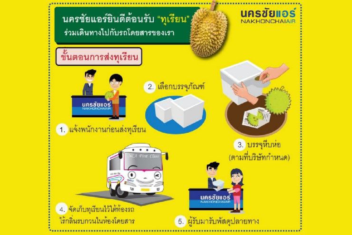 นครชัยแอร์ประกาศรับ "ทุเรียน" ขึ้นรถทัวร์หนุนตลาดผลไม้ นครชัยแอร์ประกาศรับ "ทุเรียน" ขึ้นรถทัวร์หนุนตลาดผลไม้