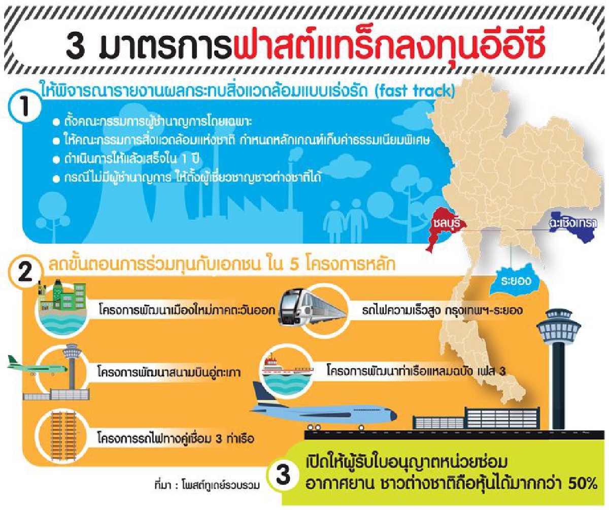ม.44ติดเครื่องอีอีซี ม.44ติดเครื่องอีอีซี
