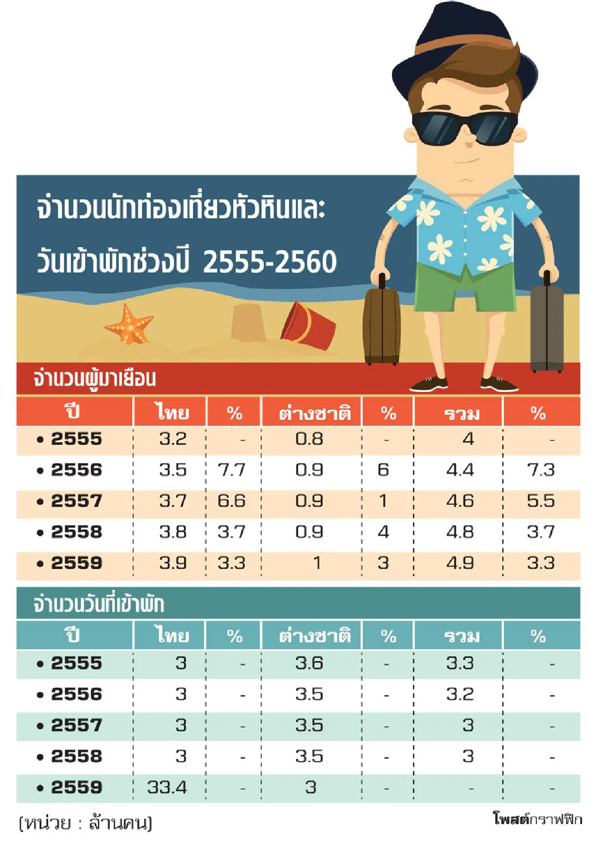 สถานการณ์อสังหาฯในหัวหิน