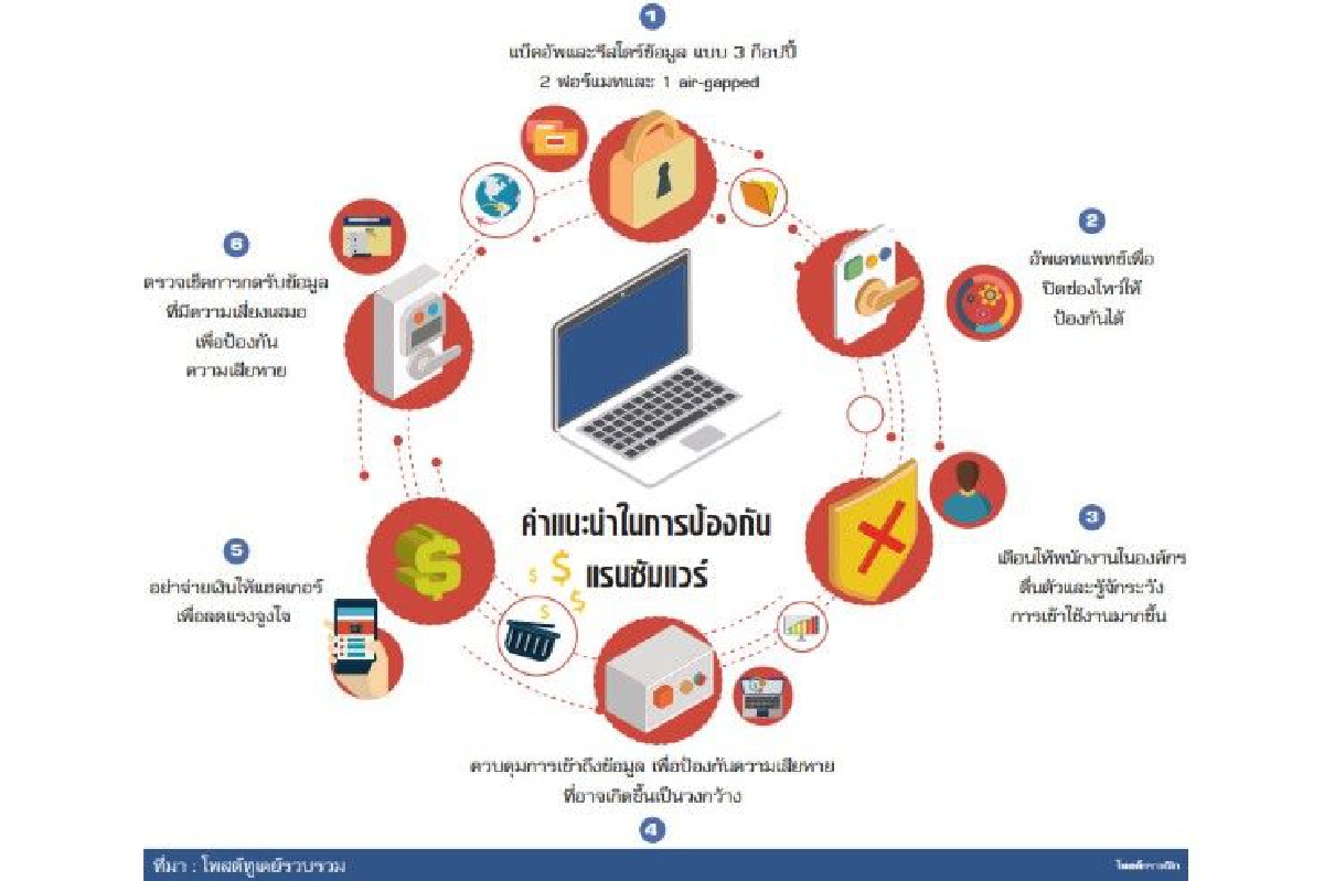 ธุรกิจเร่งลงทุนซีเคียวริตี้ ดันตลาดโต 4,200 ล้าน ธุรกิจเร่งลงทุนซีเคียวริตี้ ดันตลาดโต 4,200 ล้าน