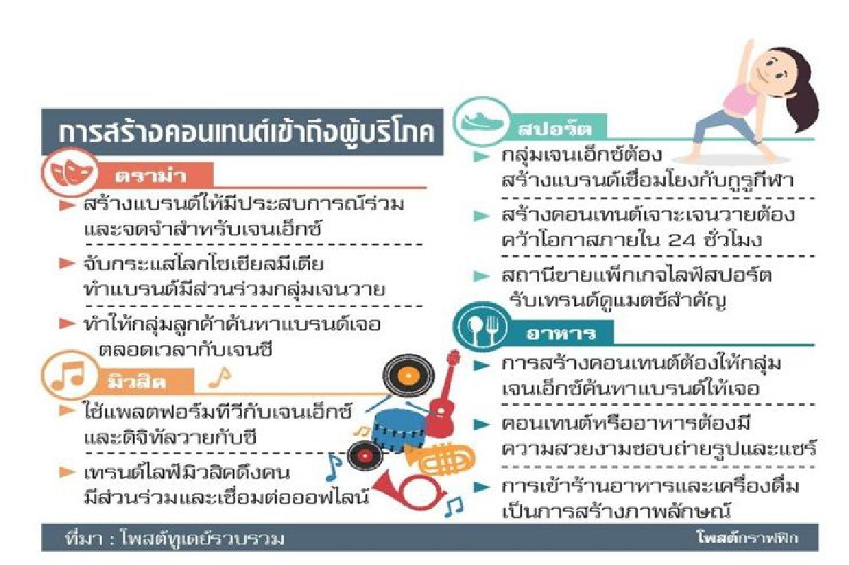 คอนเทนต์โทโลจี ไล่ล่า3เจนด้วยสี่มิติ คอนเทนต์โทโลจี ไล่ล่า3เจนด้วยสี่มิติ