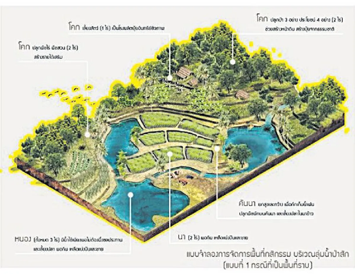 วิวัฒน์ ศัลยกำธร ผู้ถ่ายทอดศาสตร์พระราชา