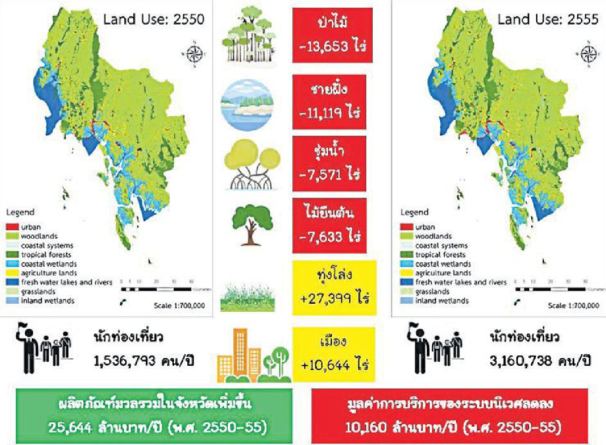 กระบี่ Go Green กระบี่ Go Green