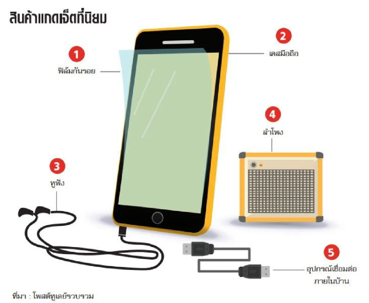 มือถือจีนพาเหรดบุกไทย ป่วนตลาดแกดเจ็ต
