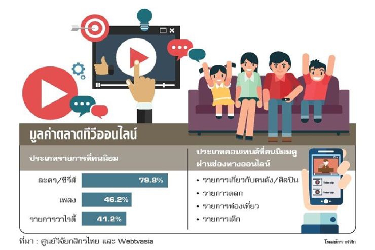 สร้างครีเอเตอร์ เพิ่มโอกาสคนรุ่นใหม่ สร้างครีเอเตอร์ เพิ่มโอกาสคนรุ่นใหม่