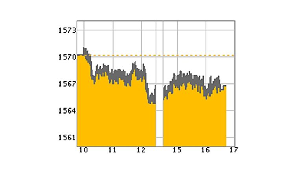 หุ้นไทย9มิ.ย.ปิด-3.63 จุด หุ้นไทย9มิ.ย.ปิด-3.63 จุด