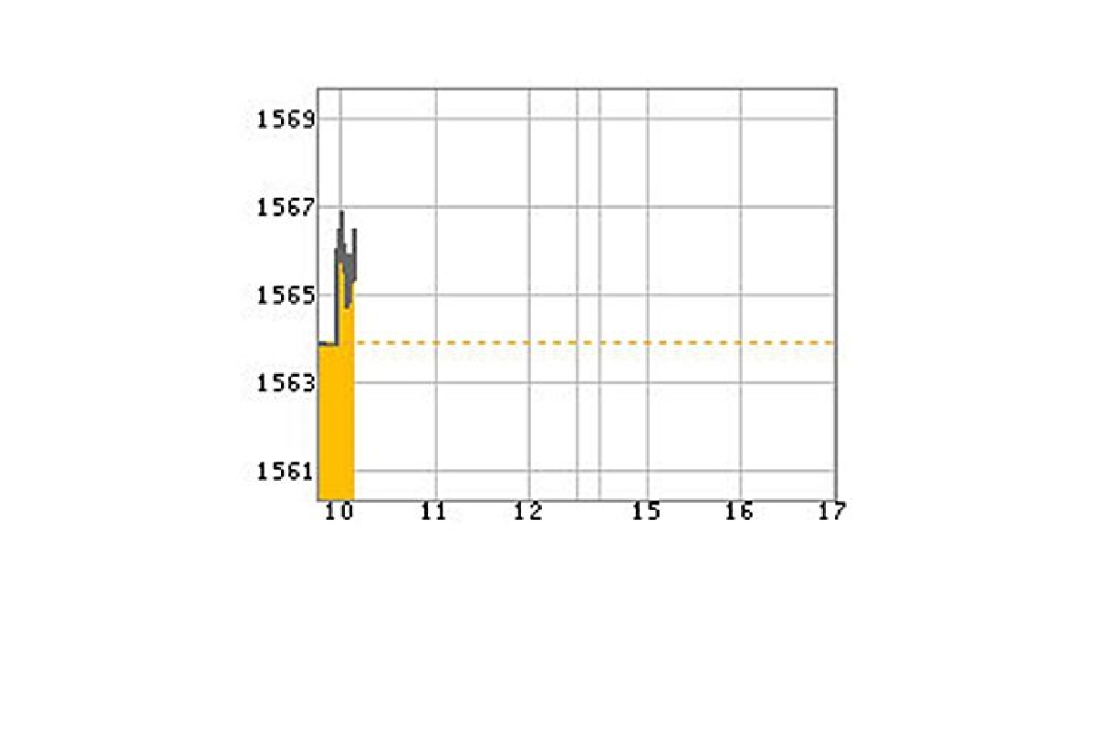 หุ้นไทย13มิ.ย.60เปิด+2.17จุด หุ้นไทย13มิ.ย.60เปิด+2.17จุด