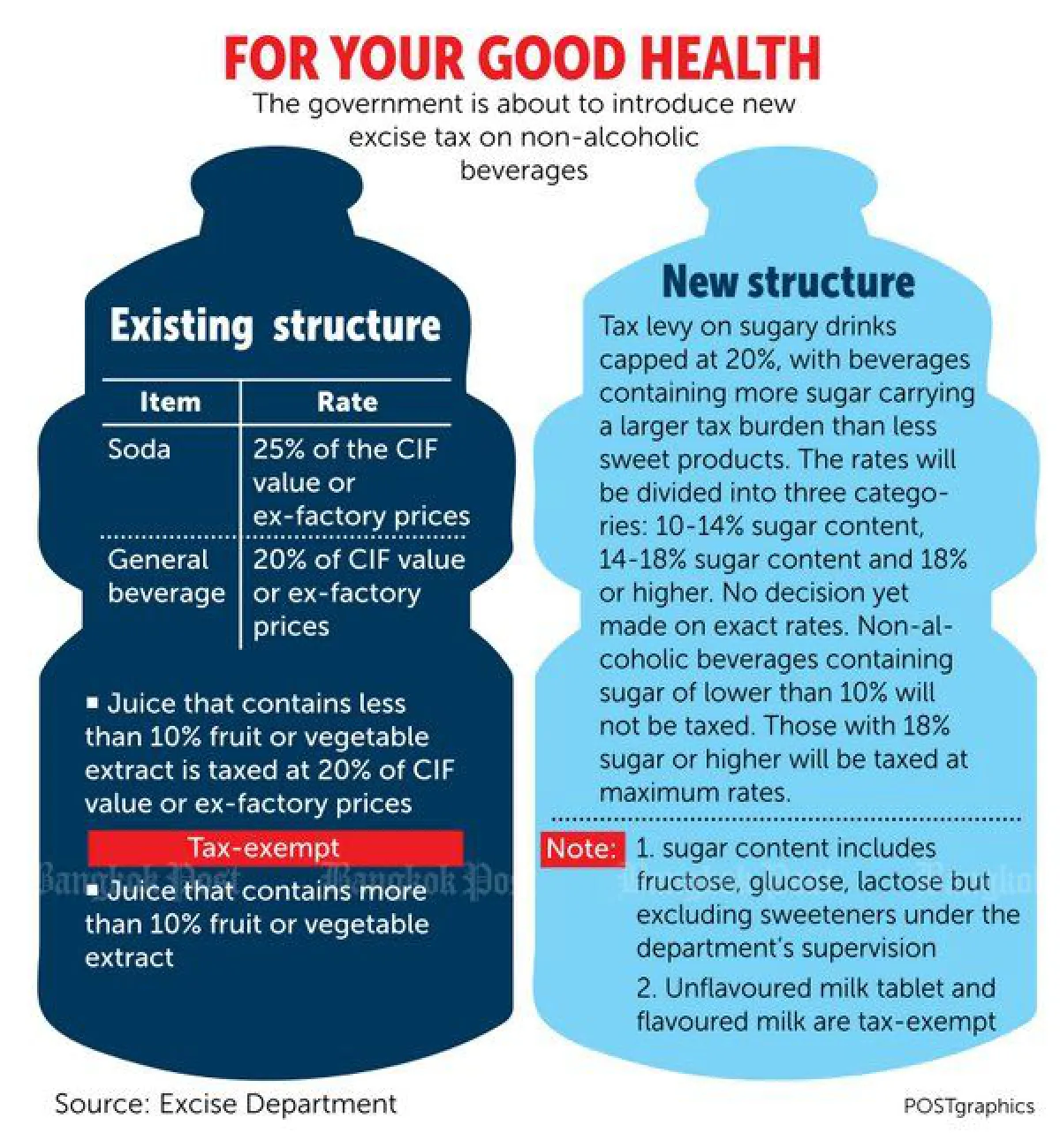 Sugar drinks: New tax, higher prices & social engineering