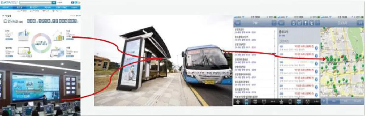 กรุงโซล...เมืองรัฐบาลฉลาด และ Smart Mobility