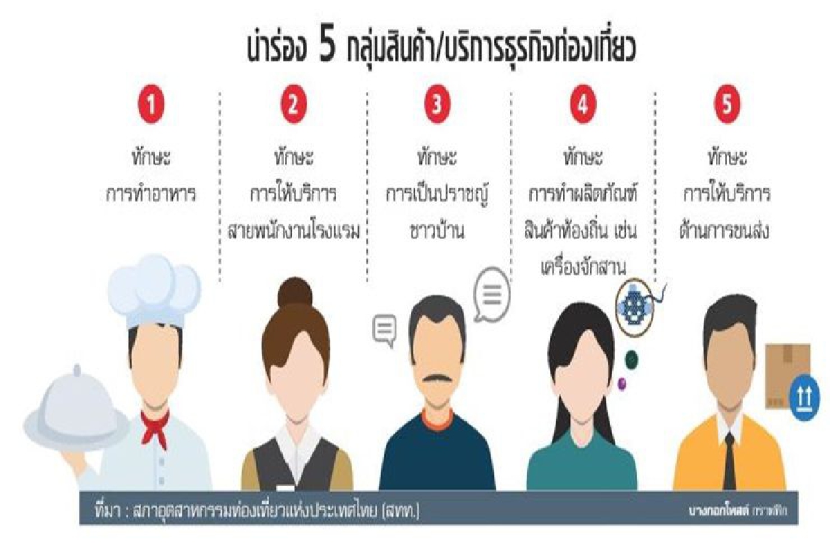 ปั้น 'ทัวริซึ่ม อคาเดมี' ขายแฟรนไชส์เพื่อนบ้าน ปั้น 'ทัวริซึ่ม อคาเดมี' ขายแฟรนไชส์เพื่อนบ้าน