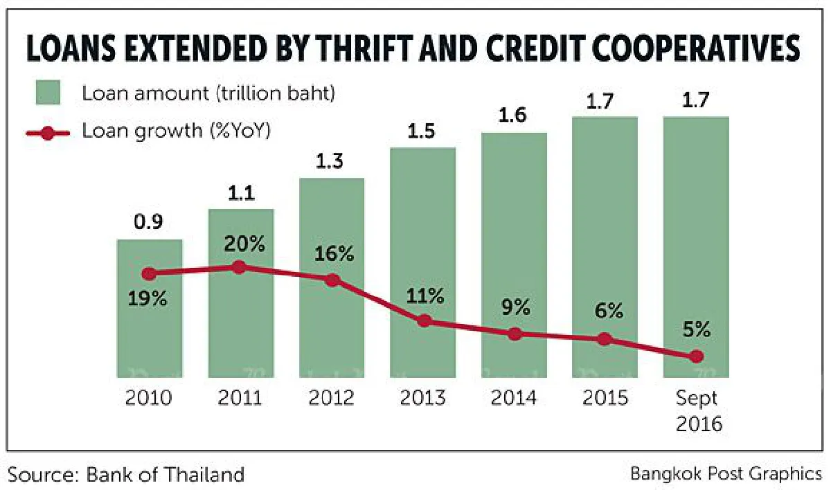 Financial bubble & crisis warning from Ex-BOT governor