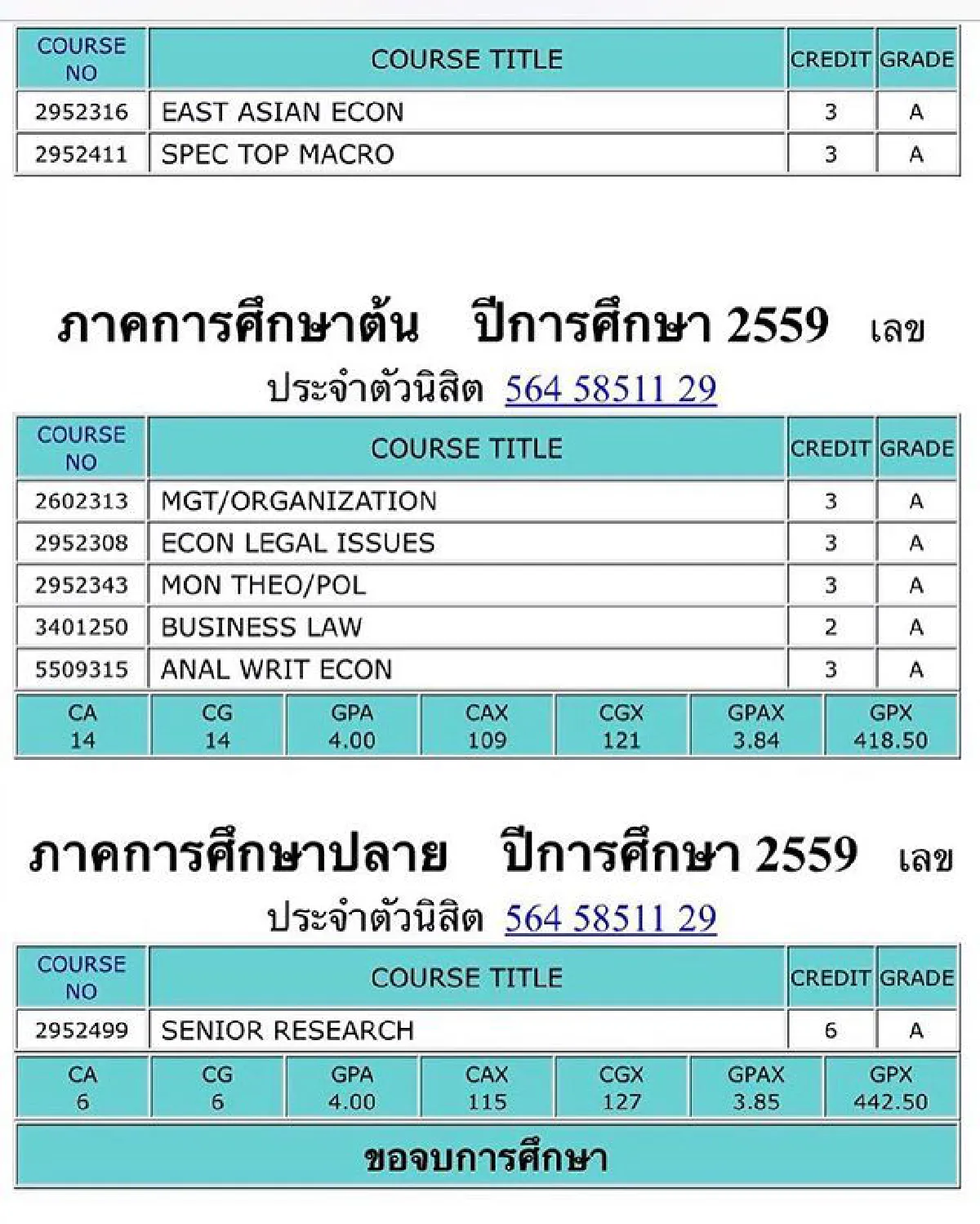 แหวน ฐิติมา เผยกำลังใจสำคัญ! น้องปันปัน คว้าเกียรตินิยมอันดับ 1