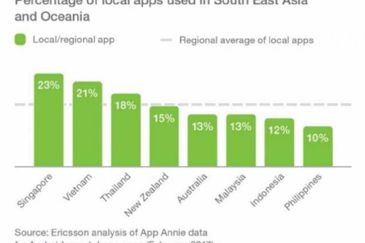 ผู้ใช้ LTE เพิ่มต่อเนื่อง ผู้ใช้ LTE เพิ่มต่อเนื่อง