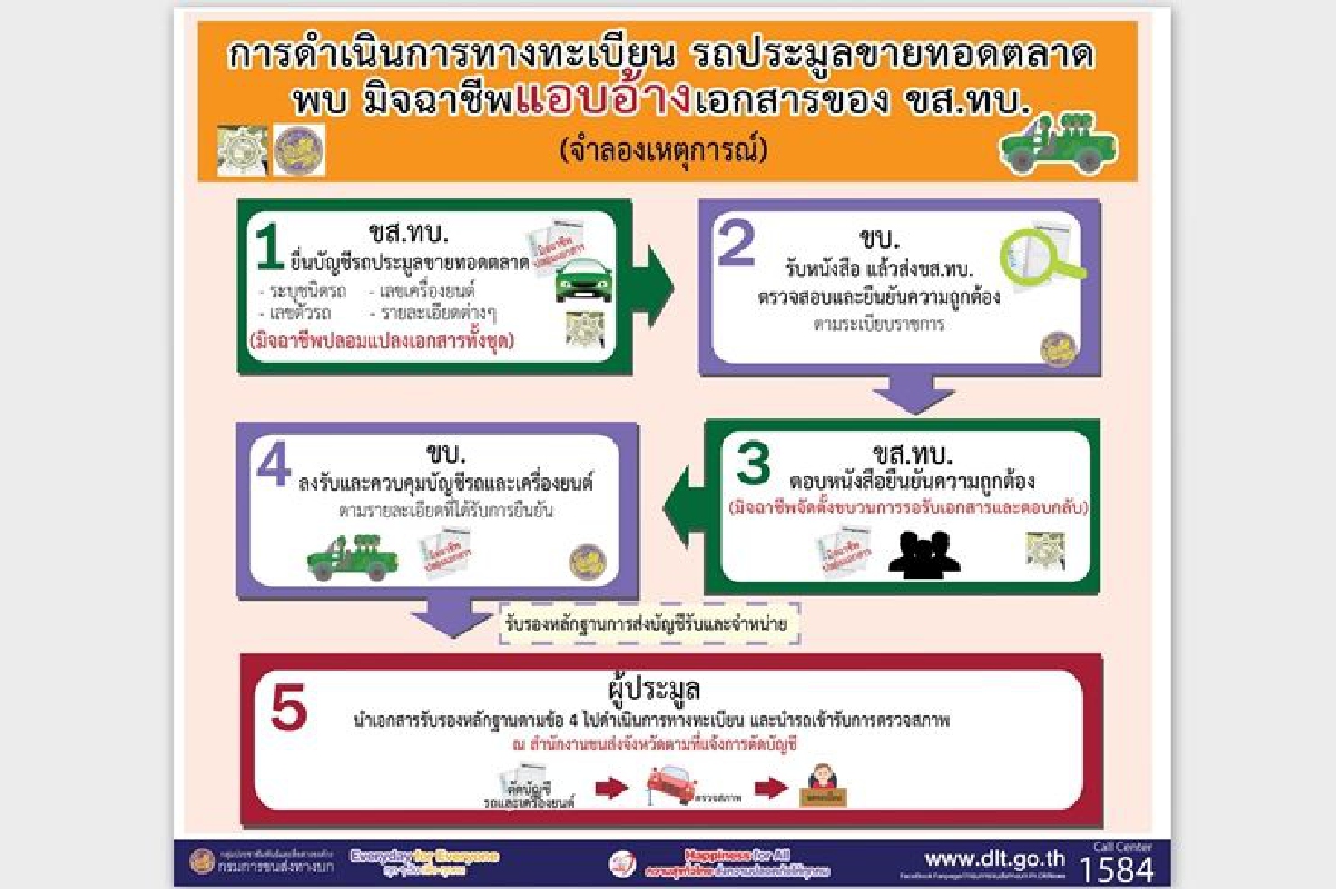 กรมขนส่งปูดเจ้าหน้าที่รัฐเอี่ยวค้ารถผิดกม. กรมขนส่งปูดเจ้าหน้าที่รัฐเอี่ยวค้ารถผิดกม.