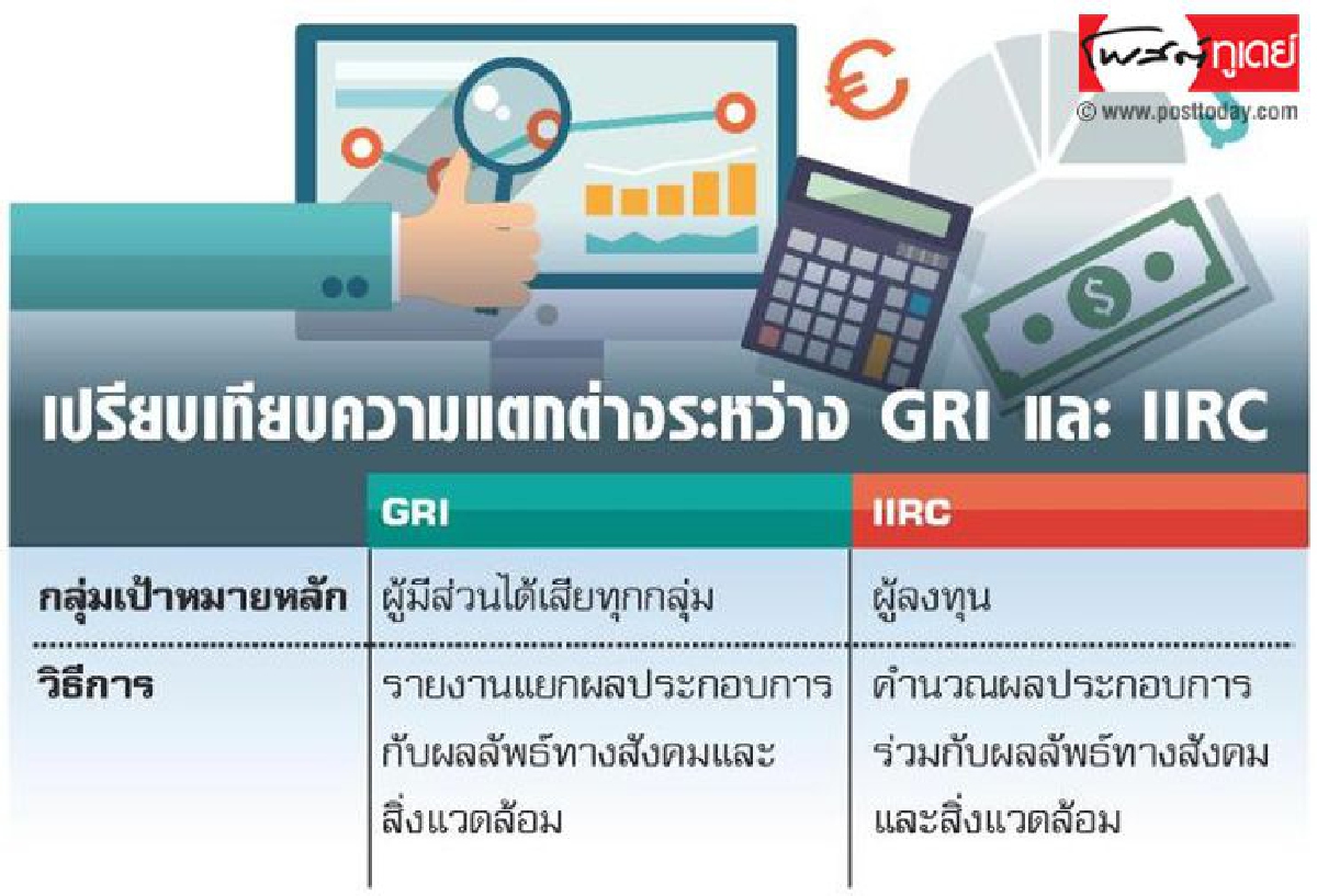 GRI Standards : รายงานสู่เครื่องมือการจัดการธุรกิจอย่างยั่งยืน GRI Standards : รายงานสู่เครื่องมือการจัดการธุรกิจอย่างยั่งยืน