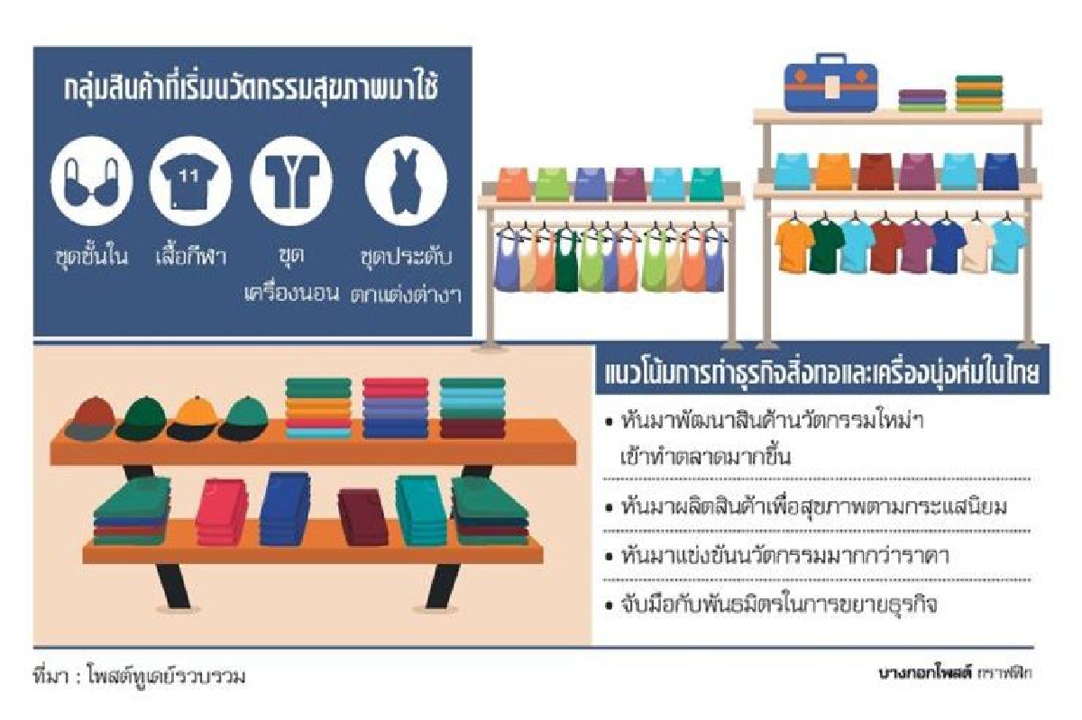 ไต้หวันรุกสิ่งทอ 4.0 ไทย ไต้หวันรุกสิ่งทอ 4.0 ไทย