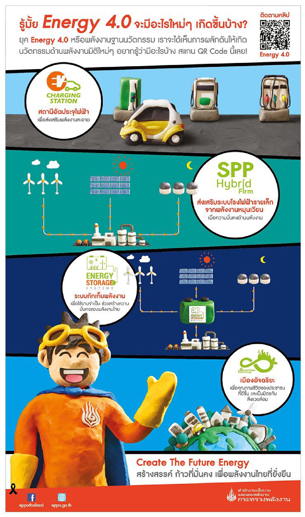 สนพ. เปิดตัวหนังแอนิเมชันแนวทางใหม่ Energy 4.0 สนพ. เปิดตัวหนังแอนิเมชันแนวทางใหม่ Energy 4.0