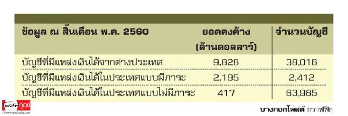 ธปท.แนะทางเลือกรับมือ ค่าเงินผันผวน